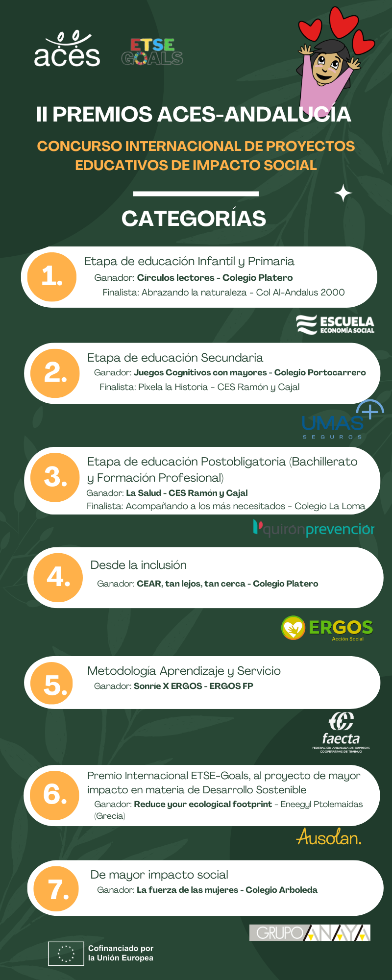 Relación de premiados (1) Premiados_II_Premios_Impacto_Educativo_ACES